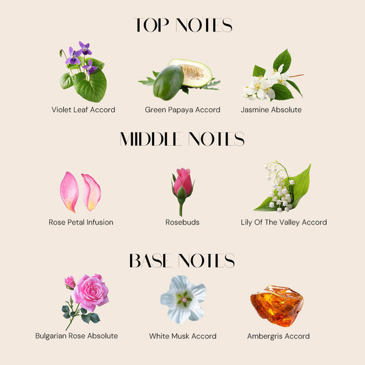 Bvlgari Rose Blossom 5ml